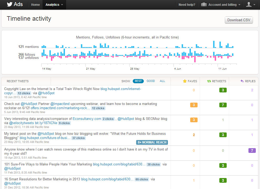Twitter Starts Rolling Out Tweet Performance Analytics to More Users