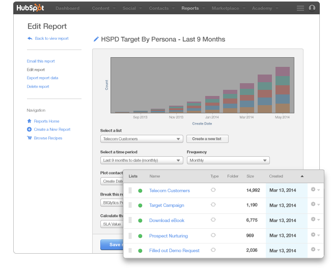 Revenue_By_List.png Revenue_By_List.png