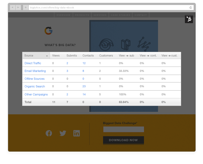 marketing channel analytics
