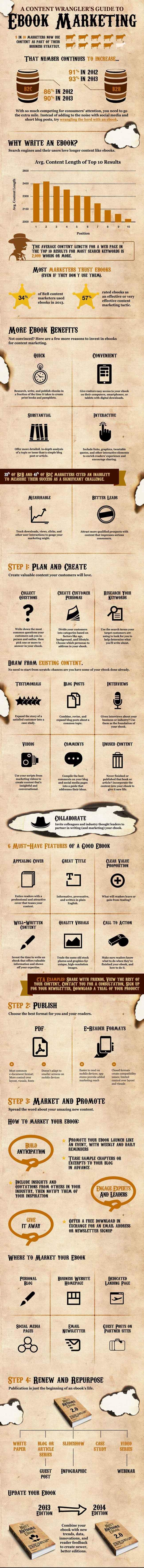 content-wranglers-guide-to-ebook-marketing