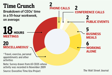 ceo-meetings