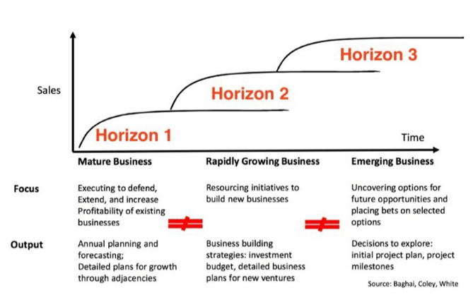 innovation-horizon.png
