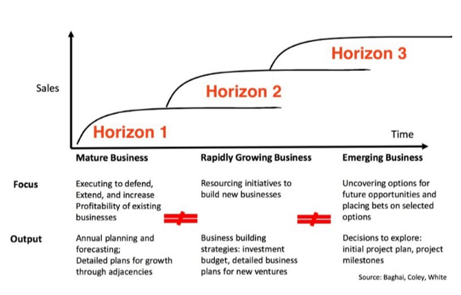 innovation-horizon.png innovation-horizon.png