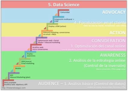 Pasos_analtica_digital.jpg Pasos_analtica_digital.jpg