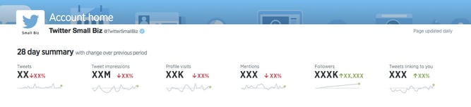 Account_Home.jpg {focus_keyword} 5 Twitter Analytics Options You Would possibly No longer Understand About (However Will have to) Account Home