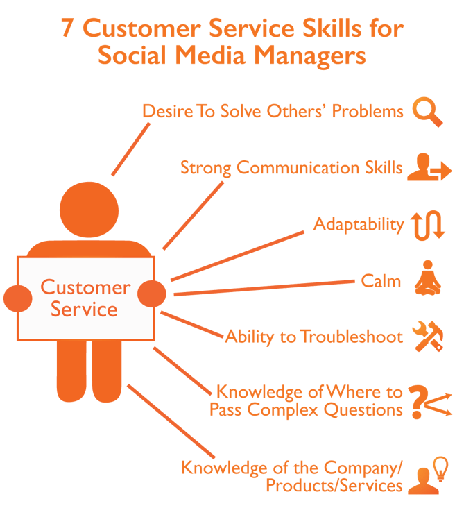 What the Best Social Media Community Managers Actually Do in Their Jobs1094 x 1198