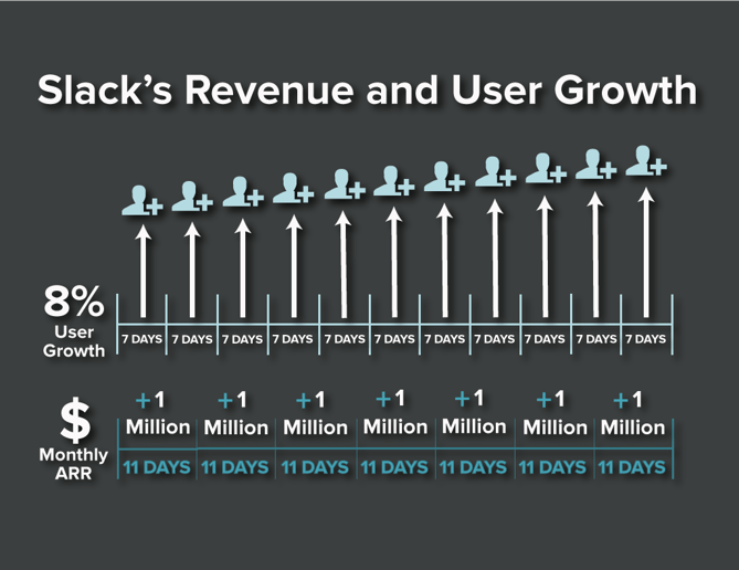 Growth_DataVis_Slack.png {focus_keyword} Slack, Shopify &amp; Difficult Mudder: Trade Classes From three Excessive-Boom Firms Growth DataVis Slack