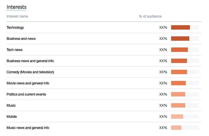 Interests-1.jpg {focus_keyword} 5 Twitter Analytics Options You Would possibly No longer Understand About (However Will have to) Interests 1