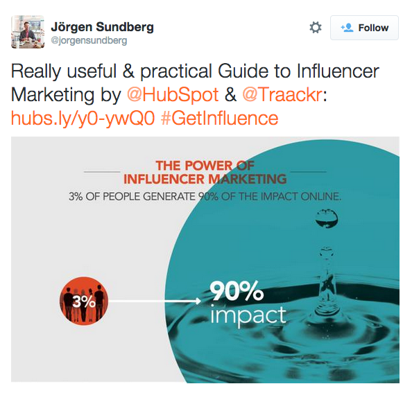 {focus_keyword} 6 Easy The right way to Faucet Into the Energy of Influencer Advertising Jordan Sundberg Tweet