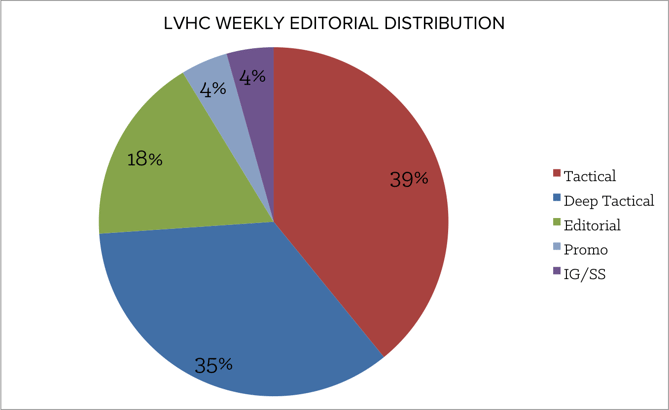 LVHC_editorial_strategy.png