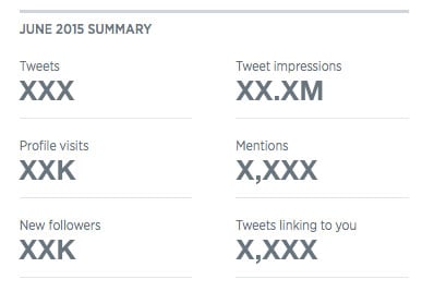 Summary.jpg {focus_keyword} 5 Twitter Analytics Options You Would possibly No longer Understand About (However Will have to) Summary