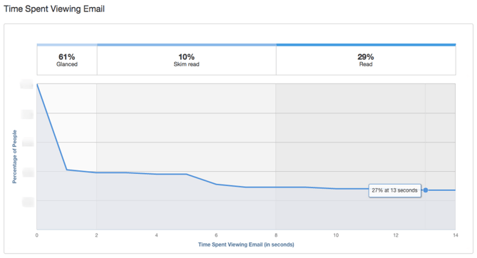 Time_Spent_Viewing.png