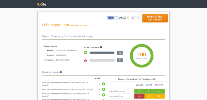 {focus_keyword} 10 search engine optimization Instruments to Analyze Your Web site Like Google Does UpCity