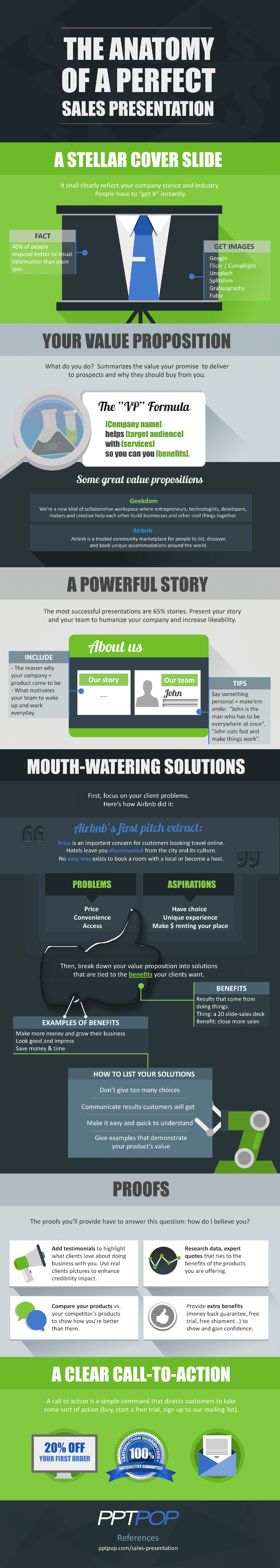 Elements Of A Successful Sales Pitch Elements Of A Successful Sales Pitch