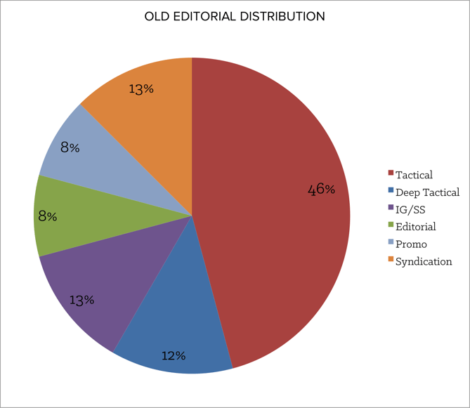 old_editorial_distribution.png