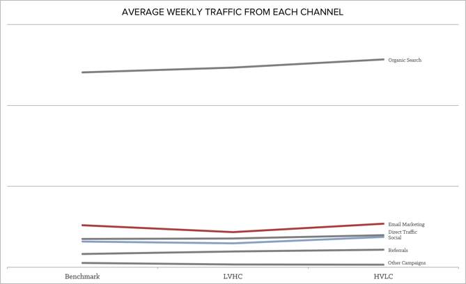 part_1_traffic_sources-1.png