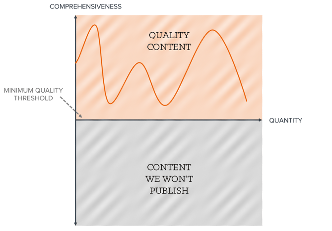 quality_vs_quantity-1.png