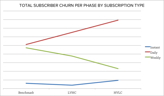 subscriber_churn.png