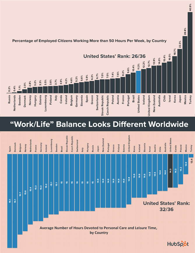 work-life-balance-around-the-world.png work-life-balance-around-the-world.png