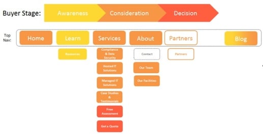 purpose-map-_sparkreaction purpose-map-_sparkreaction