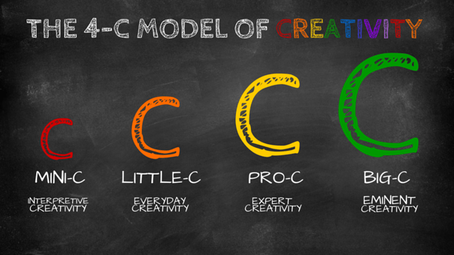 4-c-model-creativity