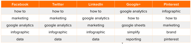 analytics-headlines-1.png {focus_keyword} The Most Fashionable Key phrases Discovered within the High-Shared Articles [New Data] analytics headlines 1