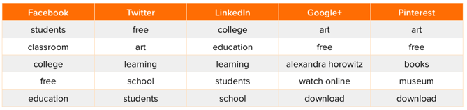 education-headlines-1.png {focus_keyword} The Most Fashionable Key phrases Discovered within the High-Shared Articles [New Data] education headlines 1