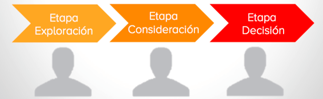 Decision-del-cliente.png Decision-del-cliente.png