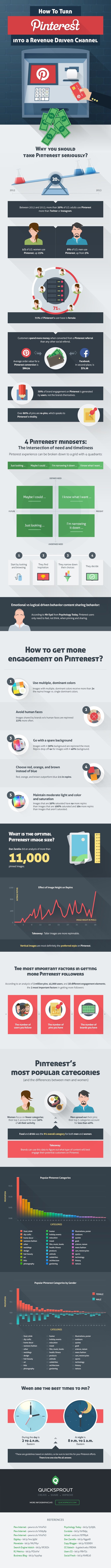 How-to-turn-pinterest-into-a-revenue-driven-channel.jpg How-to-turn-pinterest-into-a-revenue-driven-channel.jpg