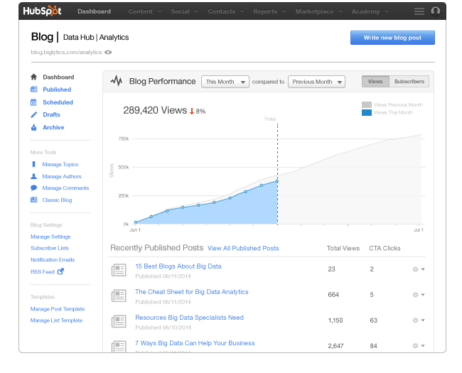 Integrate_Email_Analytics-1 {focus_keyword} The way to Resolution eleven Widespread Advertising and marketing Questions The use of Analytics Integrate Email Analytics 1