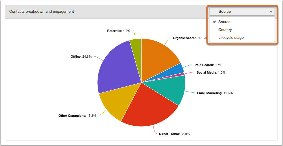 HubSpot Help article screenshot