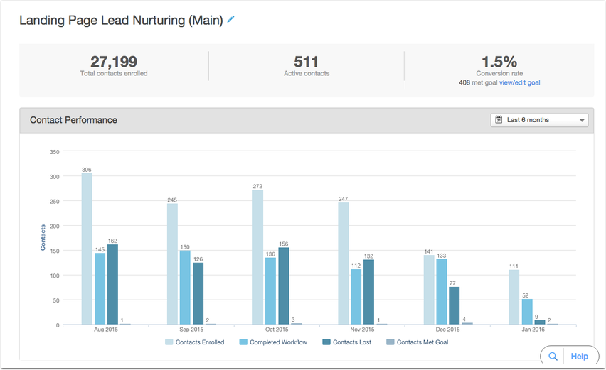 HubSpot Help article screenshot