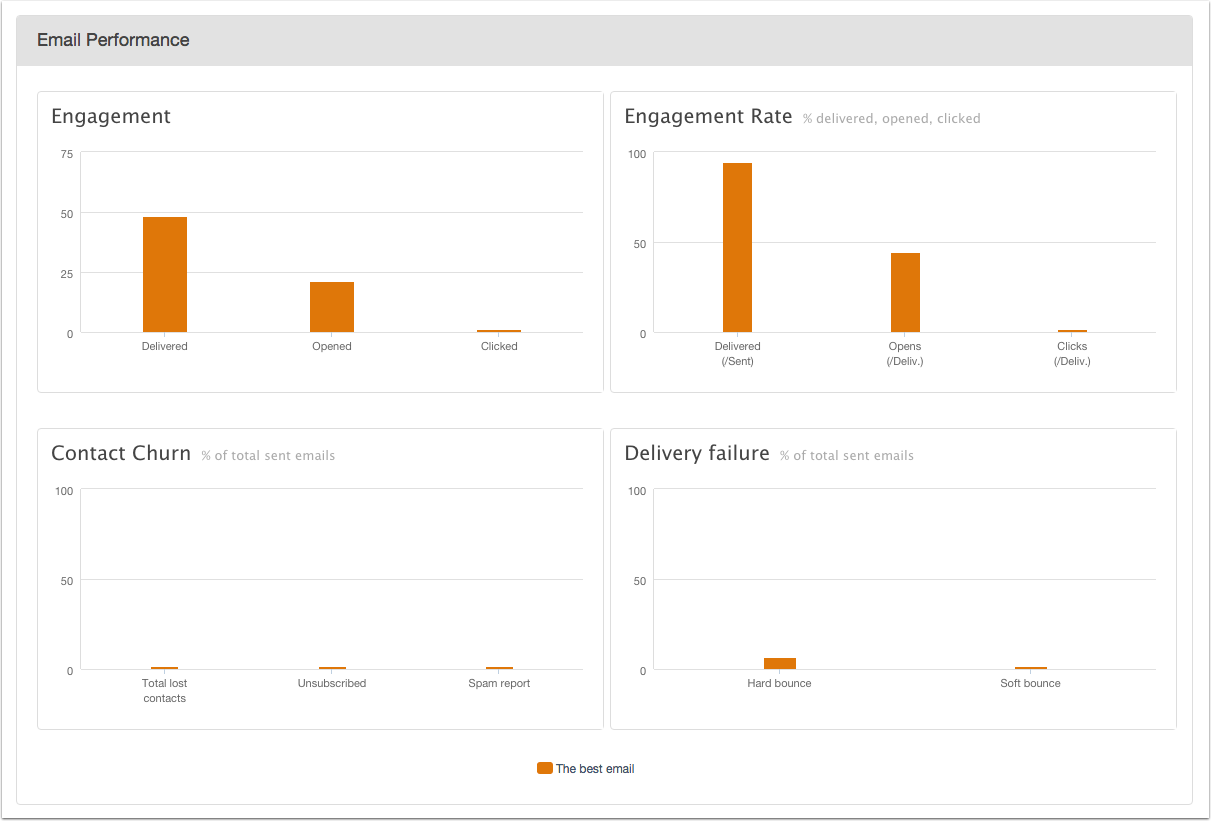 HubSpot Help article screenshot