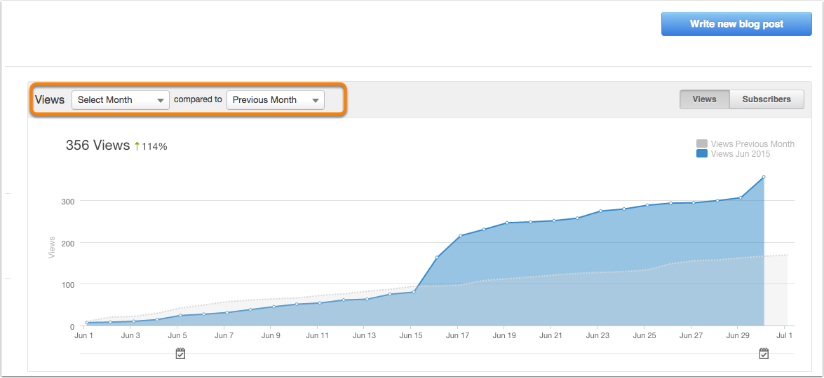 HubSpot Help article screenshot