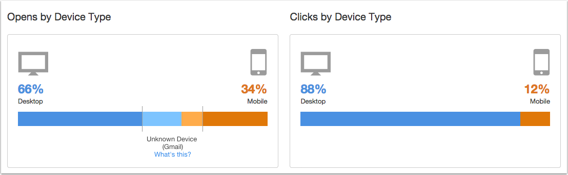 Captura de pantalla de un artículo de ayuda de HubSpot