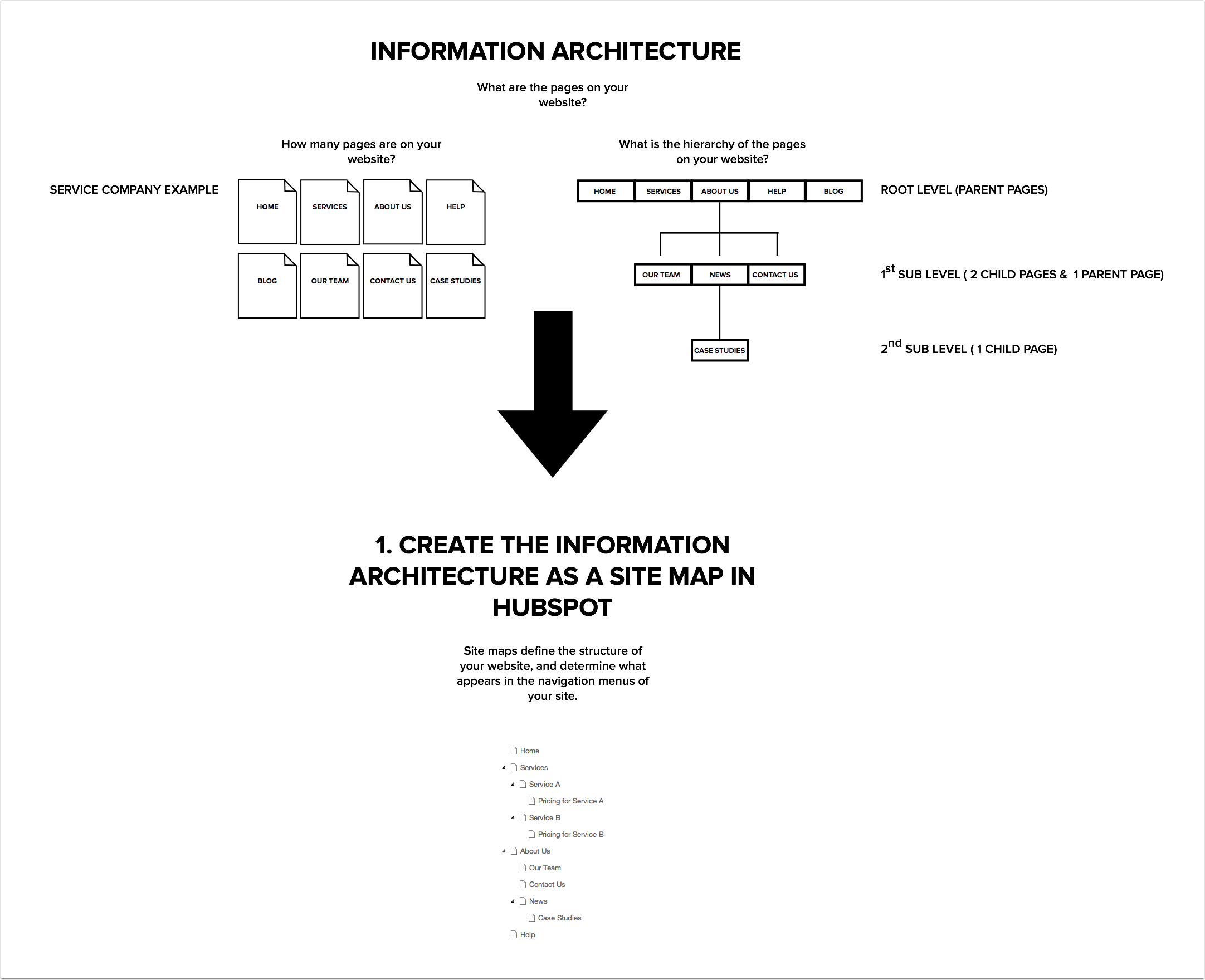 HubSpot Help article screenshot