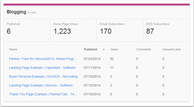 HubSpot Help article screenshot