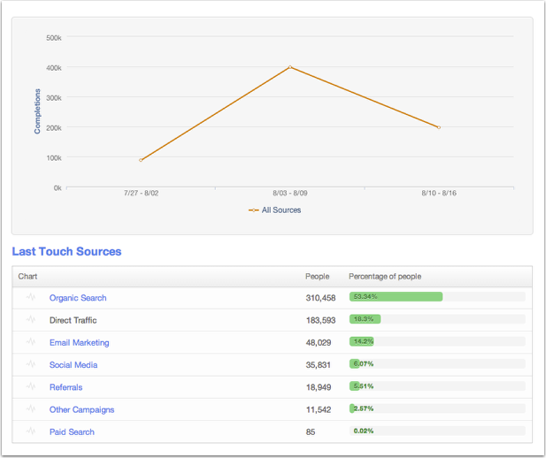 HubSpot Help article screenshot