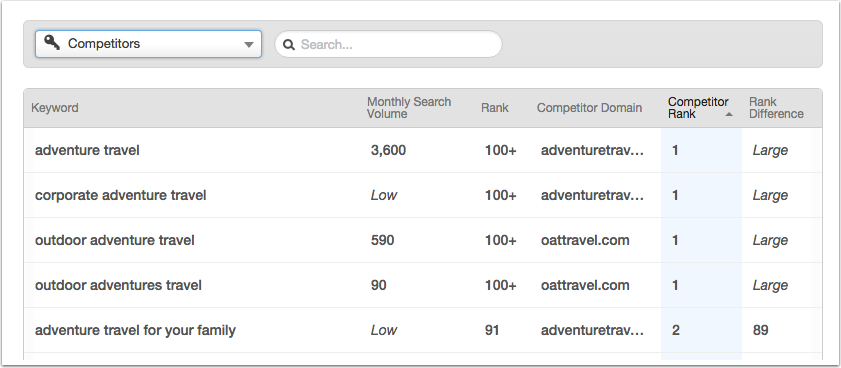 HubSpot Help article screenshot