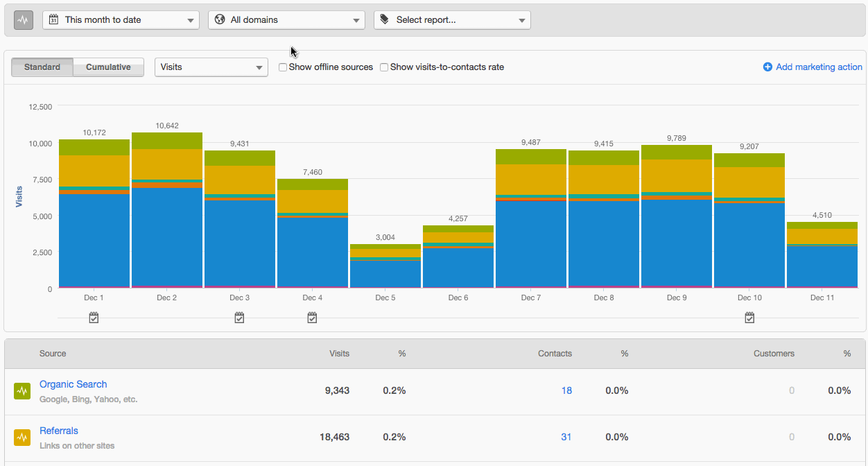 HubSpot Help article screenshot
