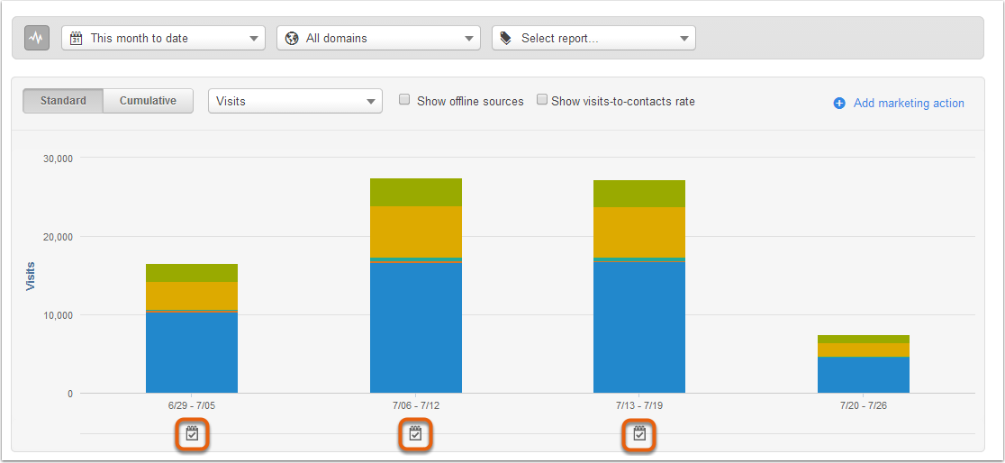 HubSpot Help article screenshot