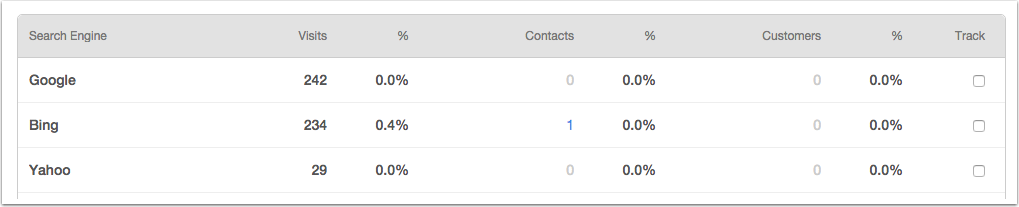 HubSpot Help article screenshot