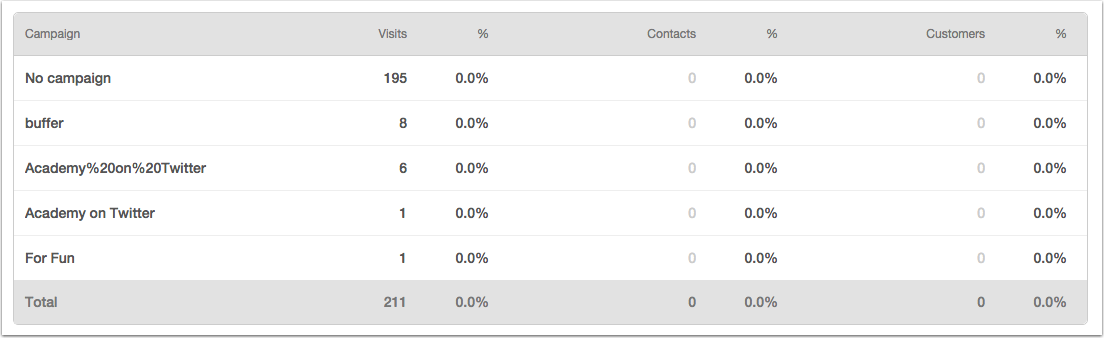 HubSpot Help article screenshot