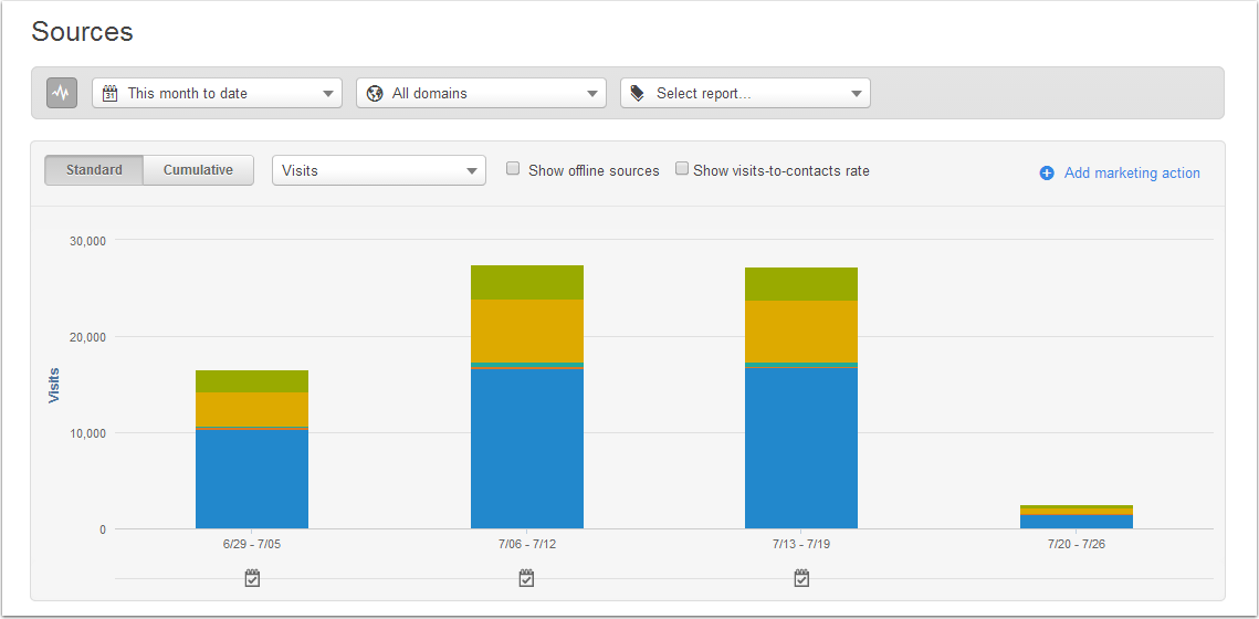 HubSpot Help article screenshot