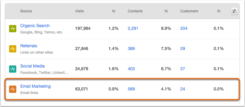 Captura de pantalla de un artículo de ayuda de HubSpot