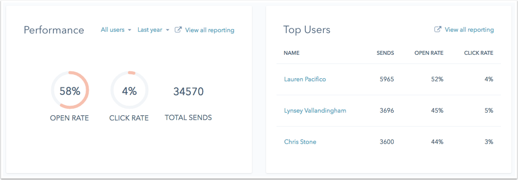 HubSpot Help article screenshot