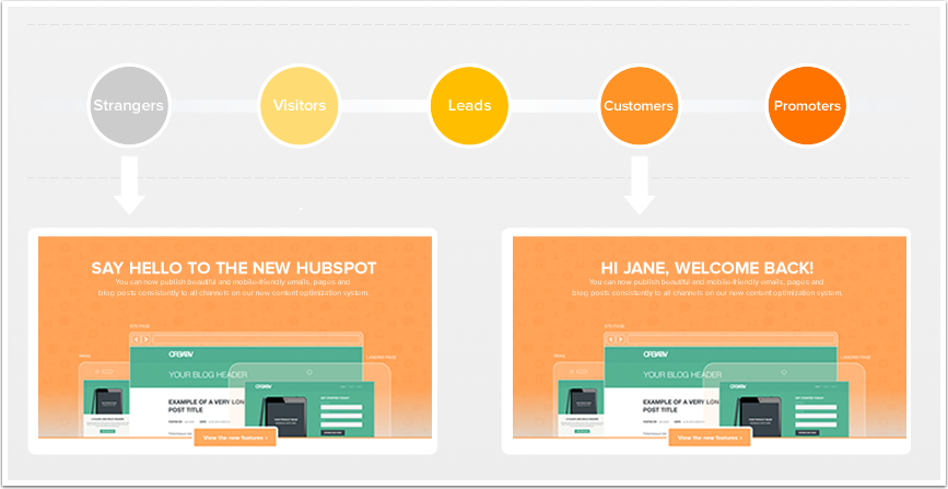 HubSpot Help article screenshot