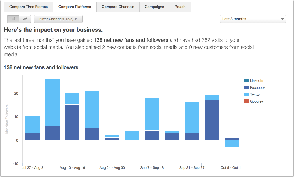 HubSpot Help article screenshot