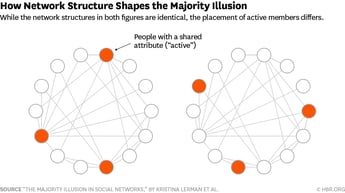 Majority_Illusion_Chart.png Majority_Illusion_Chart.png