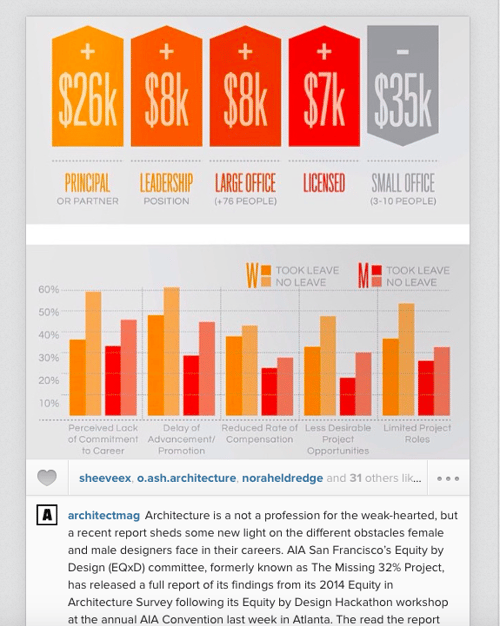 Architect_Instagram {focus_keyword} 10 Publishers Killing It on Instagram Arch 2 190945 edited